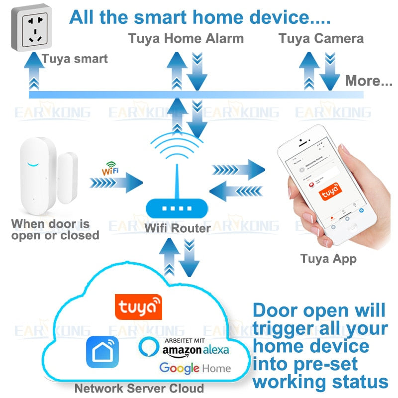 Tuya wifi inteligente, sensor de porta aberta/fechado, detectores wi-fi de alarme home